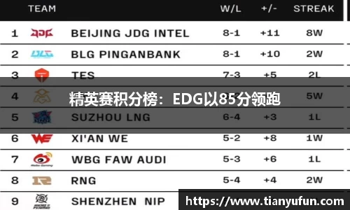 精英赛积分榜：EDG以85分领跑
